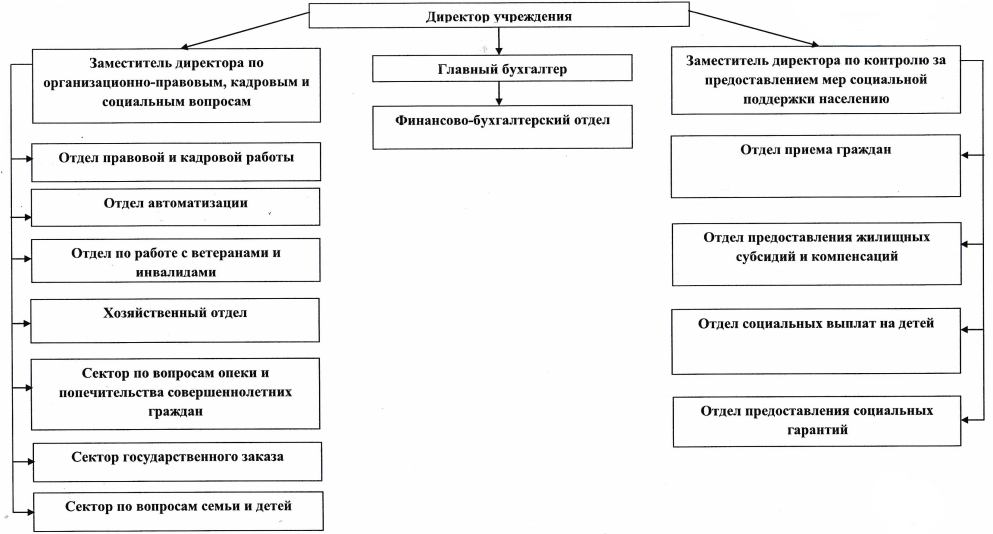 structure